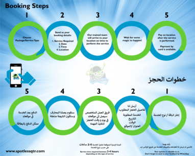 Booking Method طريقة الحجز Booking Method طريقة الحجز